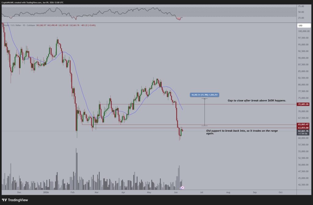 BTC BTC