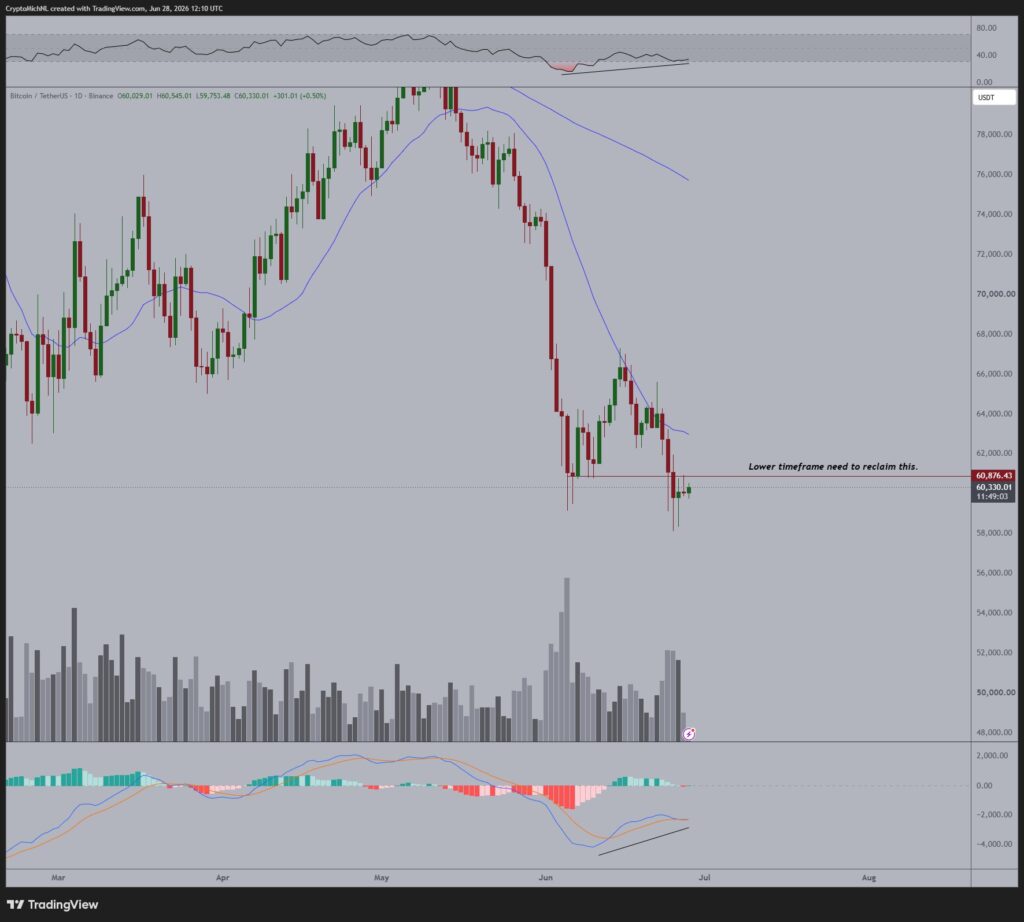 BTC