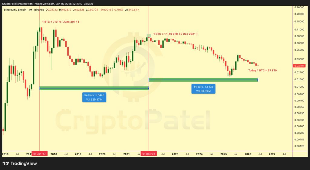 BTC ETH BTC ETH