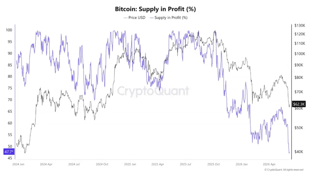 BTC Supply Profiy' BTC Supply Profiy'