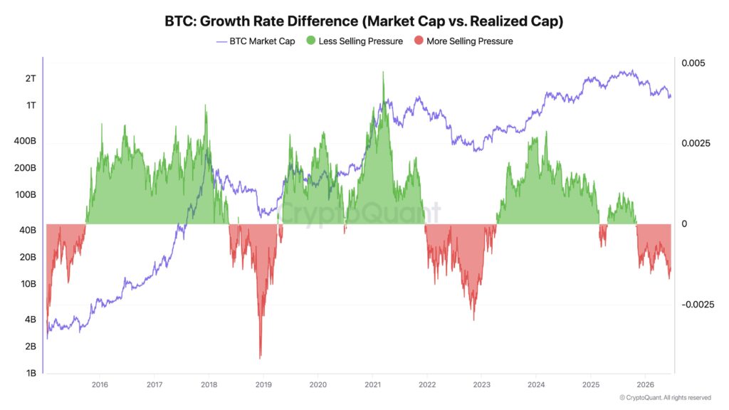 BTC market cap Sumber: x.com/@ki_young_ju