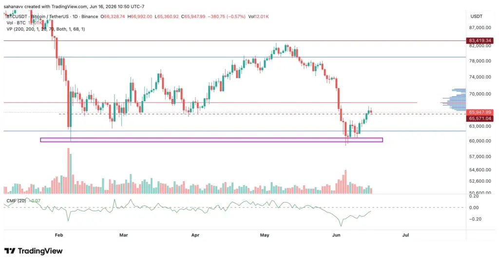 BTCUSD