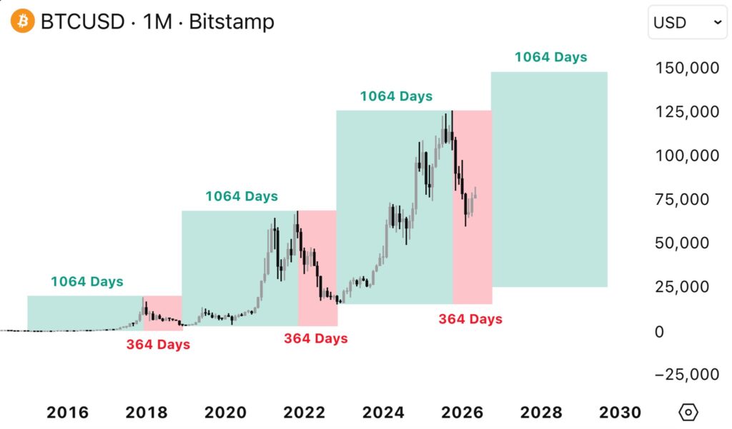 BTCUSD