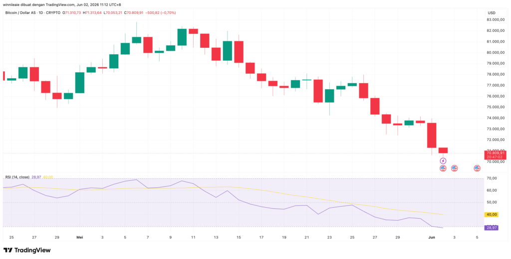 BTCUSD 2026 06 02 10 12 58 BTCUSD 2026 06 02 10 12 58