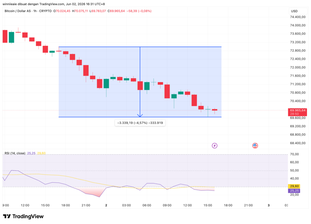 BTCUSD 2026 06 02 15 31 10