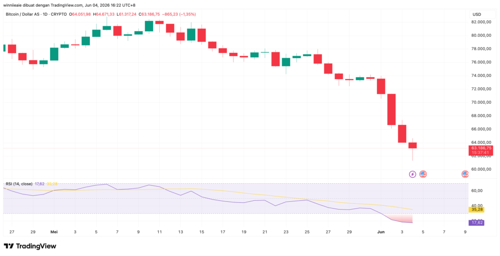 BTCUSD 2026 06 04 15 22 19 BTCUSD 2026 06 04 15 22 19