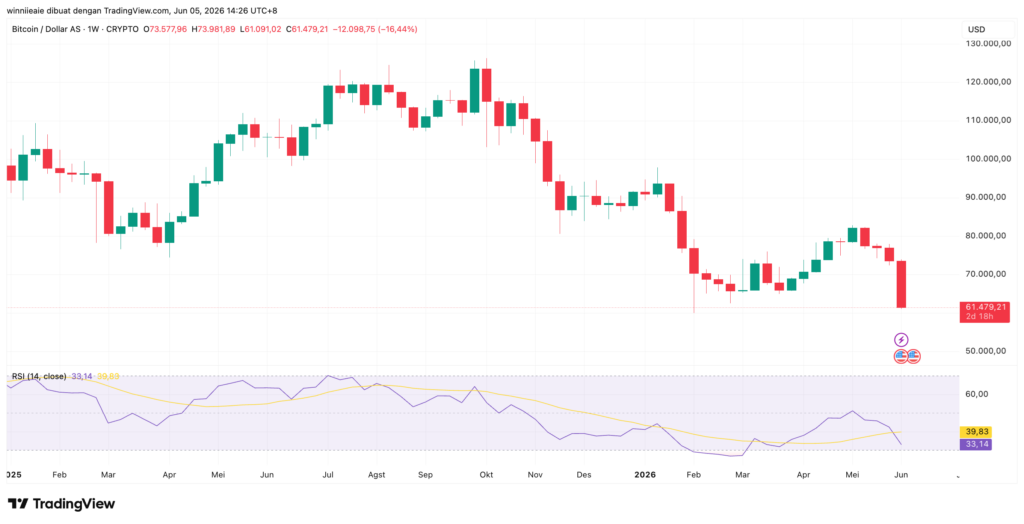 BTCUSD 2026 06 05 13 26 49