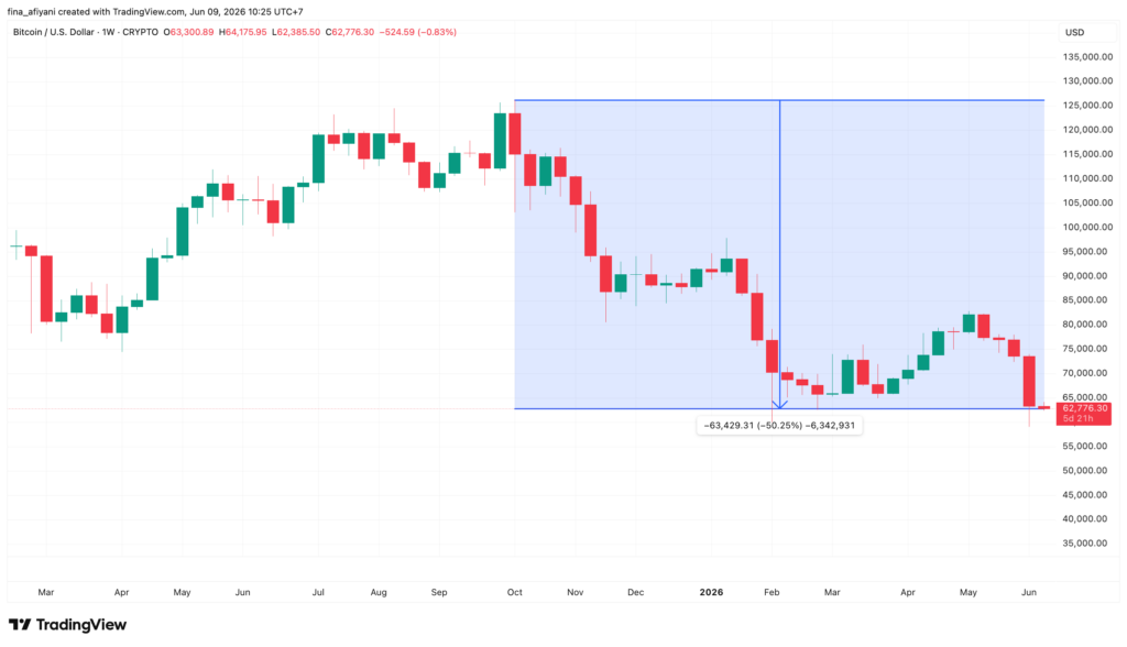 BTCUSD 2026 06 09 10 25 21