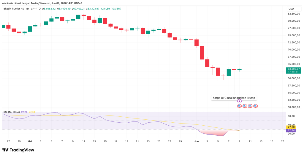 BTCUSD 2026 06 09 13 41 29 BTCUSD 2026 06 09 13 41 29