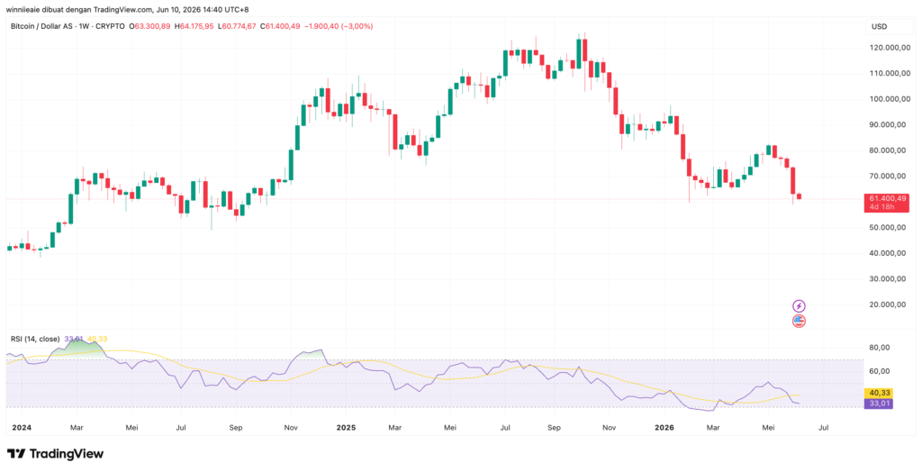BTCUSD 2026 06 10 13 40 39
