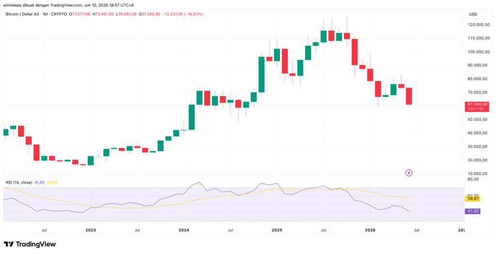 BTCUSD 2026 06 10 17 57 08 BTCUSD 2026 06 10 17 57 08
