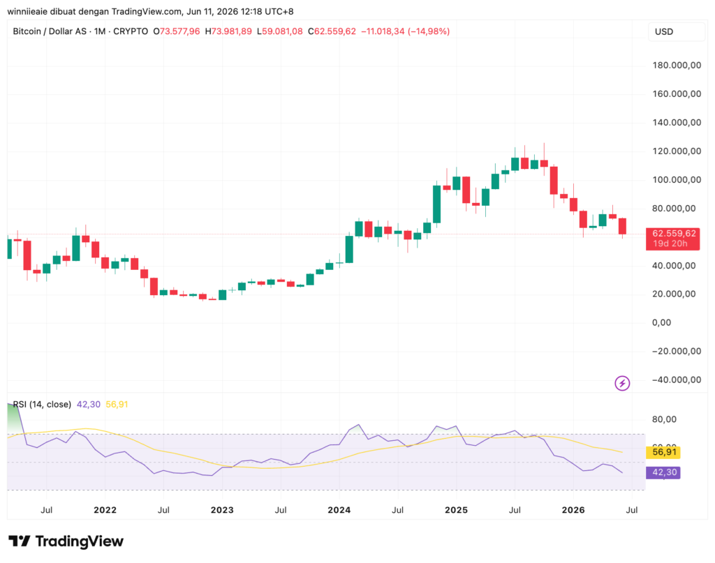 BTCUSD 2026 06 11 11 18 22