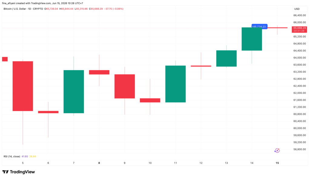BTCUSD 2026 06 15 10 28 32 BTCUSD 2026 06 15 10 28 32