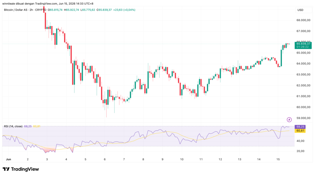 BTCUSD 2026 06 15 13 33 38 BTCUSD 2026 06 15 13 33 38