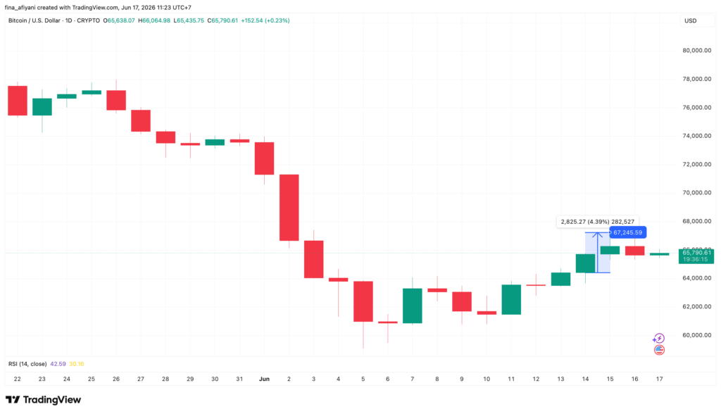 BTCUSD 2026 06 17 11 23 45