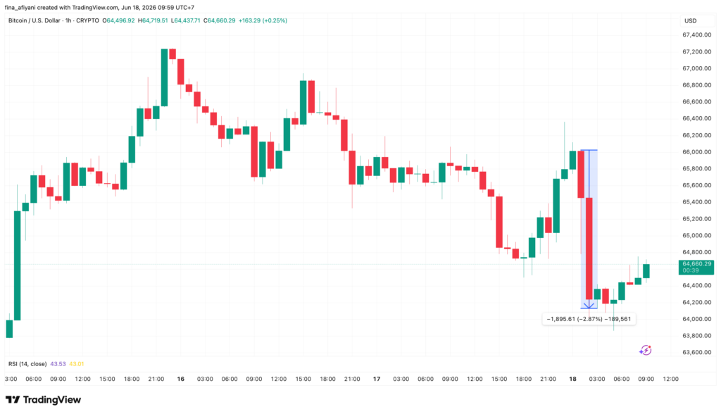 BTCUSD 2026 06 18 09 59 21 BTCUSD 2026 06 18 09 59 21