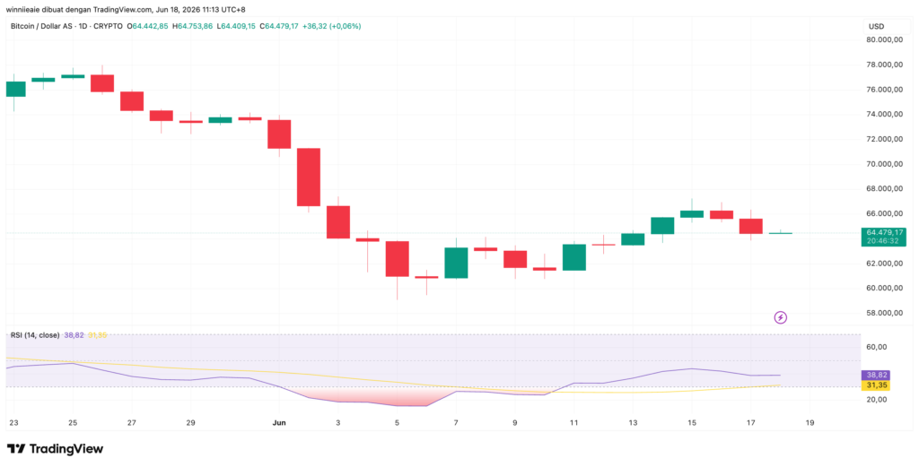 BTCUSD 2026 06 18 10 13 29 BTCUSD 2026 06 18 10 13 29
