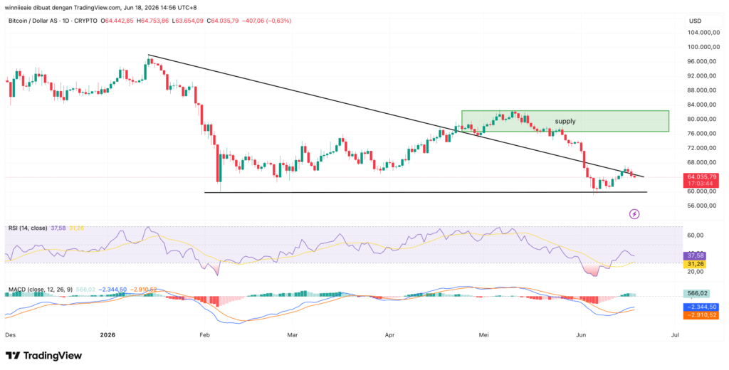 BTCUSD 2026 06 18 13 56 16