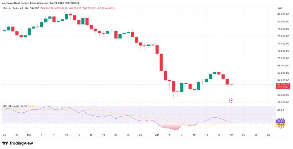 BTCUSD 2026 06 19 09 47 32 BTCUSD 2026 06 19 09 47 32