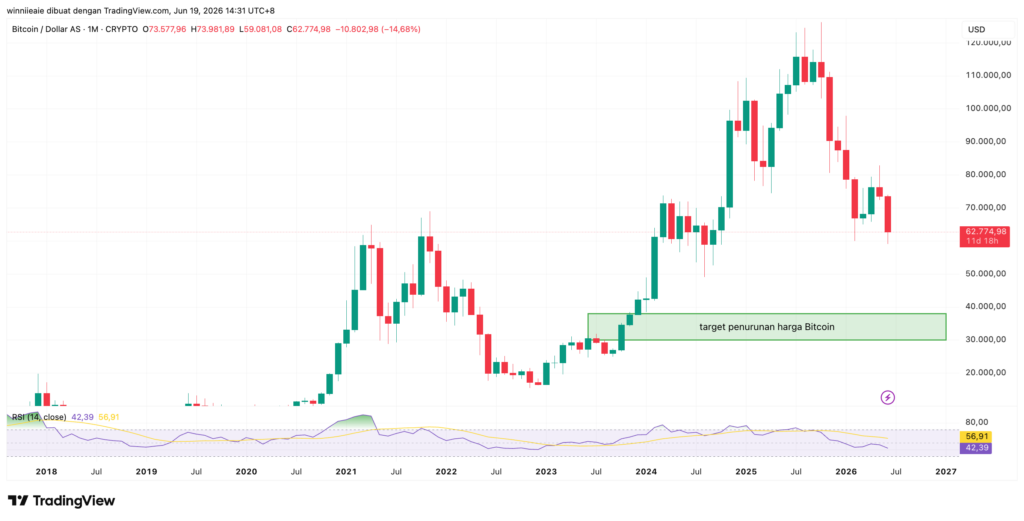 BTCUSD 2026 06 19 13 31 51
