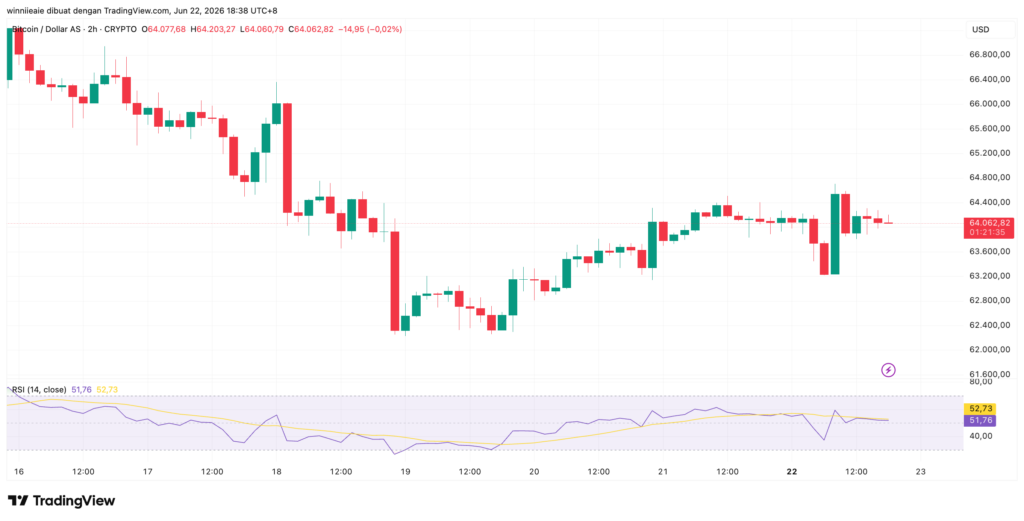 BTCUSD 2026 06 22 17 38 25