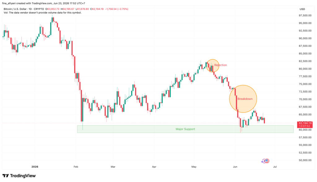 BTCUSD 2026 06 23 17 52 08 BTCUSD 2026 06 23 17 52 08