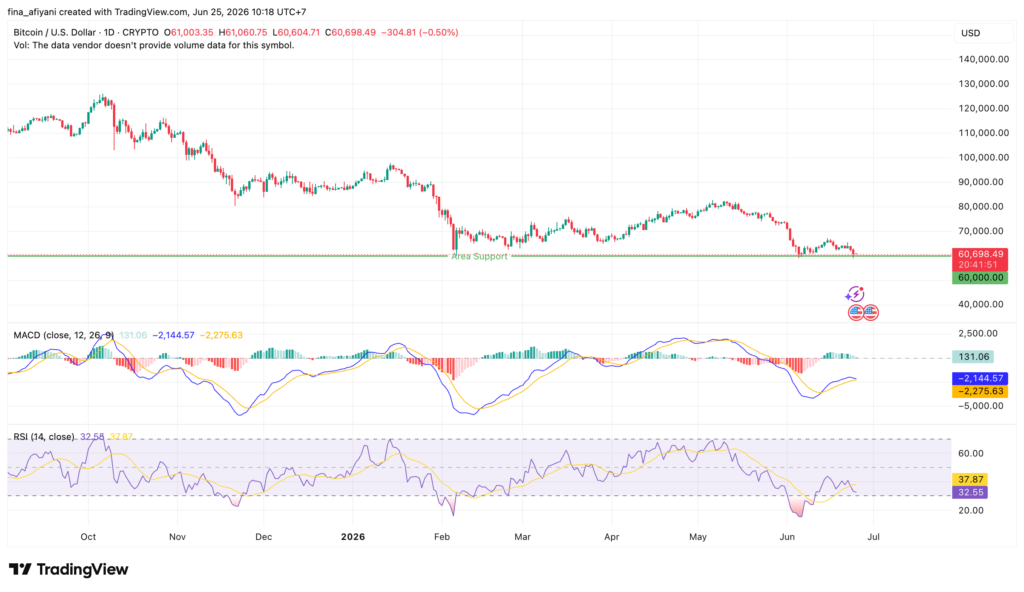 BTCUSD 2026 06 25 10 18 09