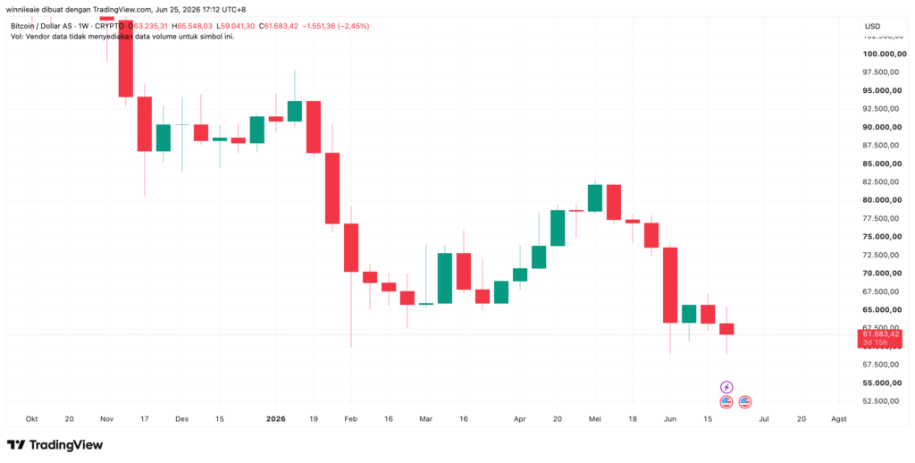 BTCUSD 2026 06 25 16 12 28