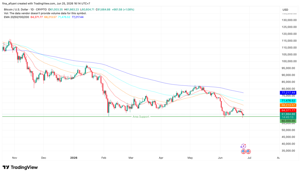 BTCUSD 2026 06 25 16 14 47