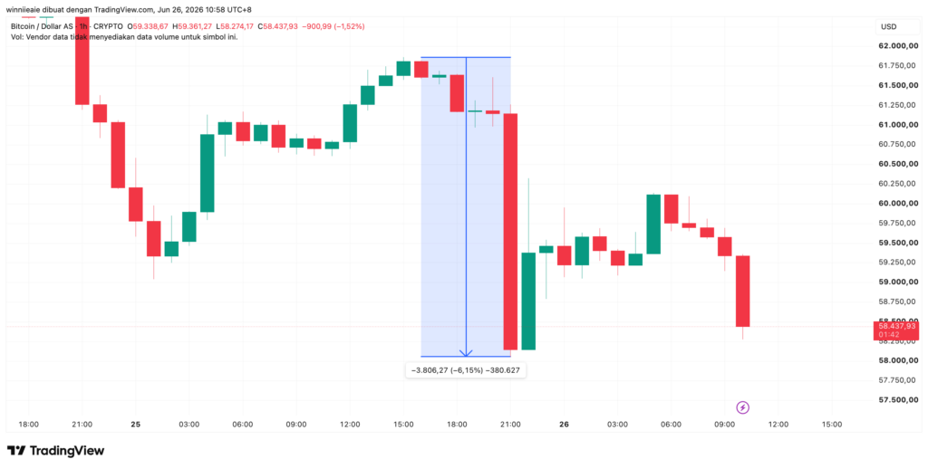 BTCUSD 2026 06 26 09 58 18