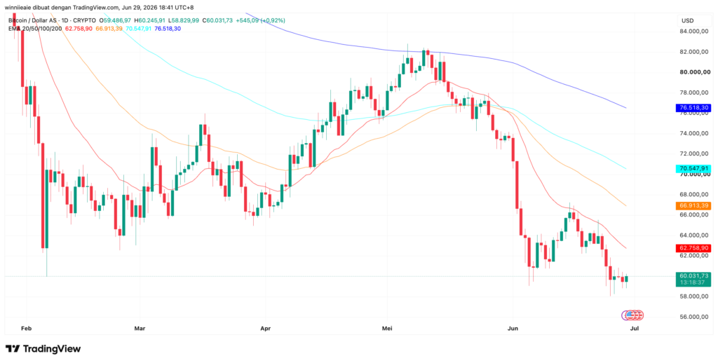 BTCUSD 2026 06 29 17 41 23 BTCUSD 2026 06 29 17 41 23