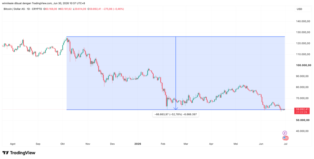 BTCUSD 2026 06 30 09 37 31