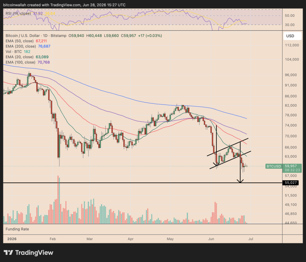Bear Flag