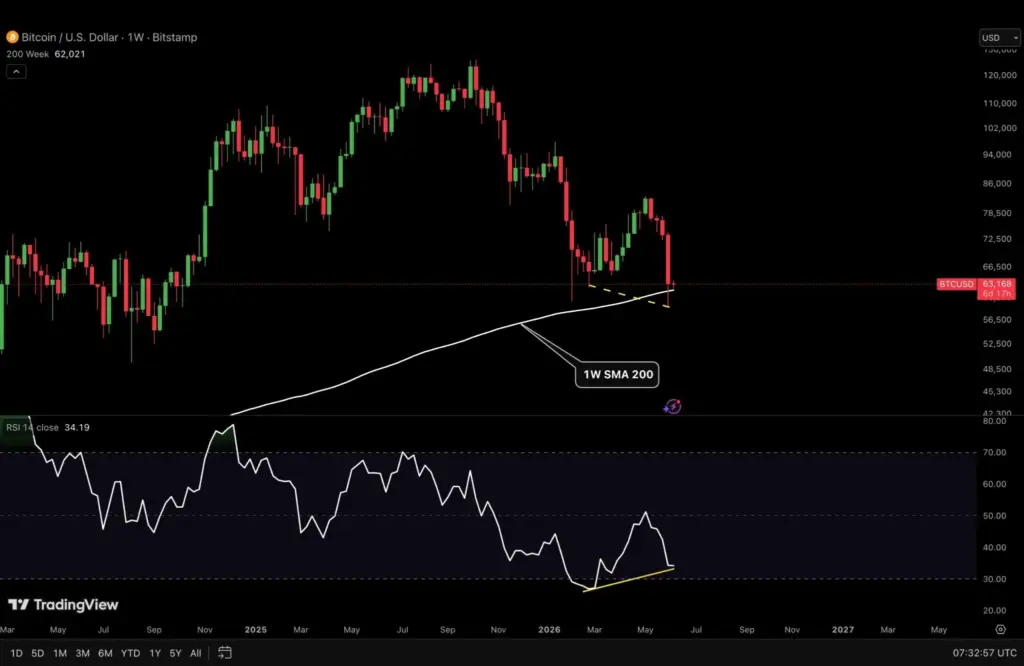 Bitcoin 200 MA Bitcoin 200 MA