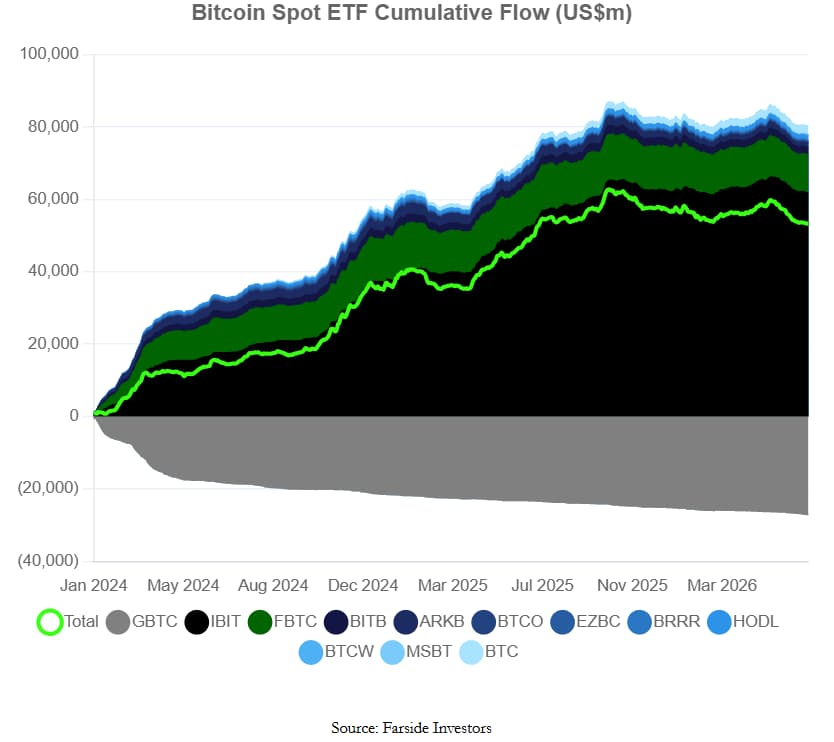 Bitcoin ETF Bitcoin ETF