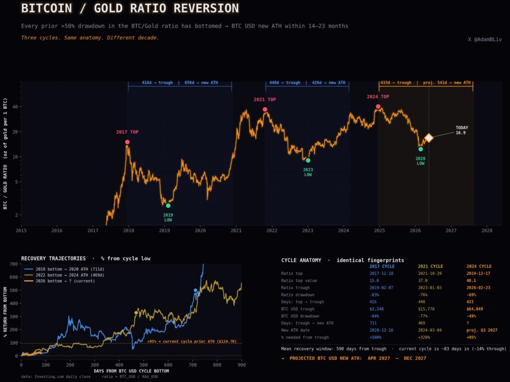 Bitcoin Gold Bitcoin Gold