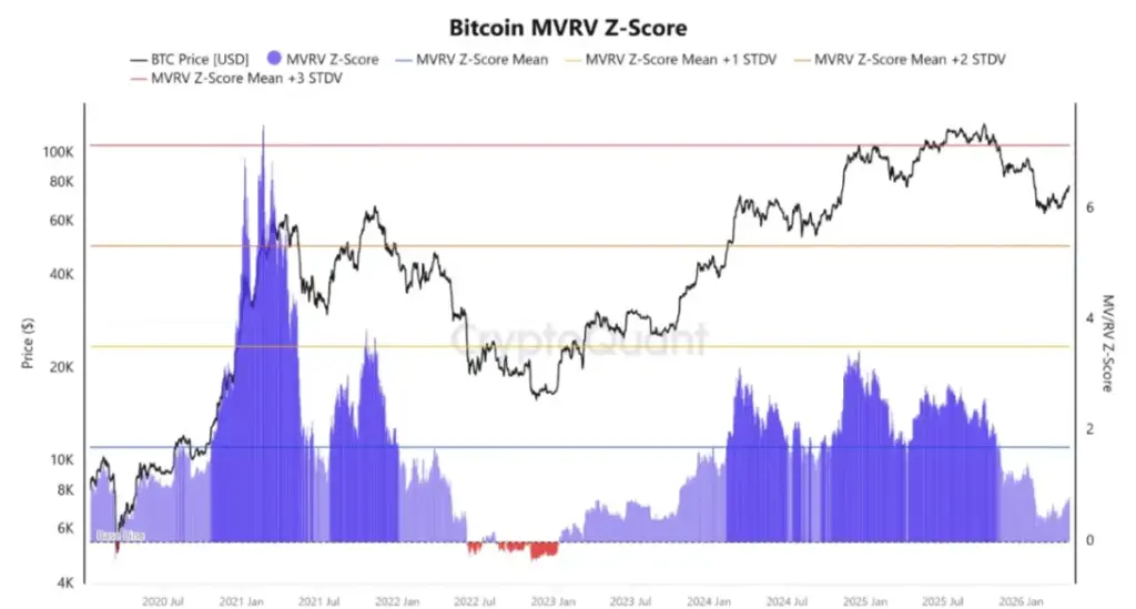 Bitcoin MVrv Bitcoin MVrv