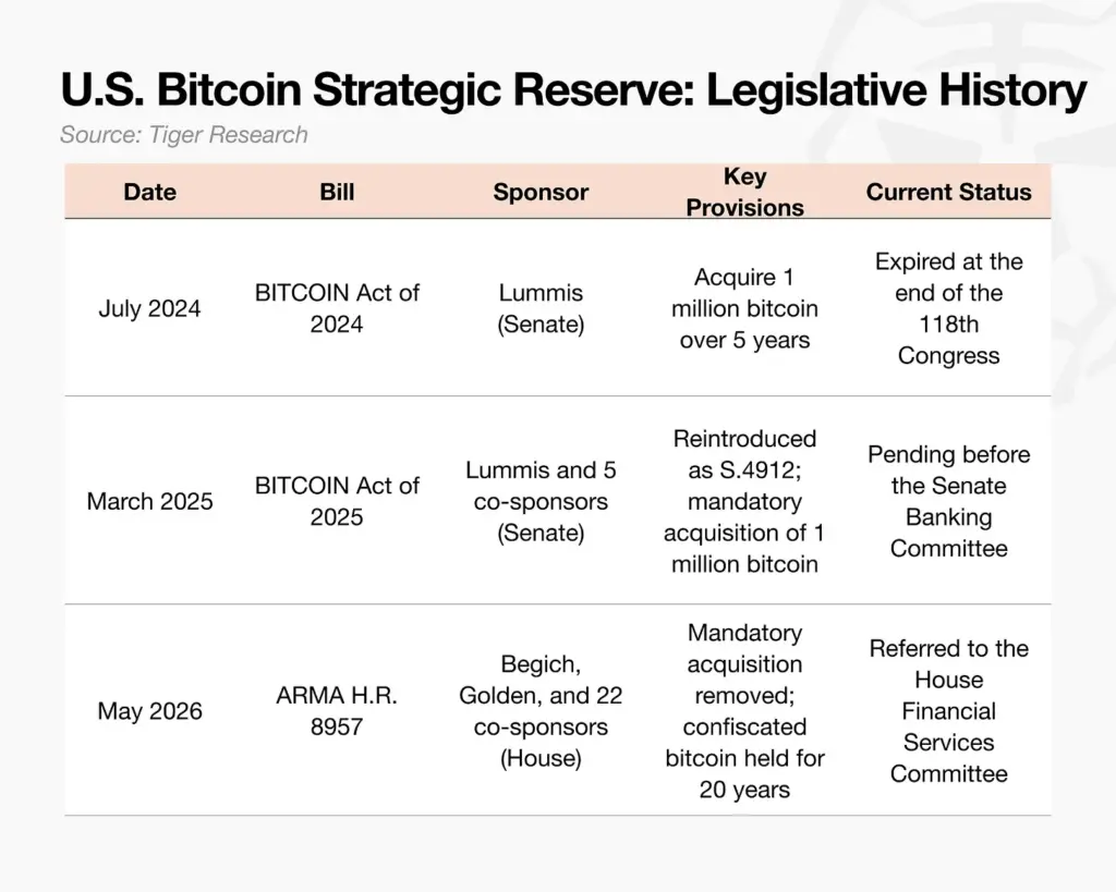 Bitcoin Strategic Reserve Bitcoin Strategic Reserve
