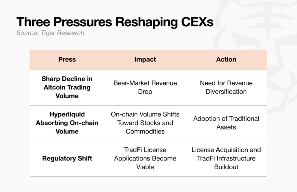 CEX CEX