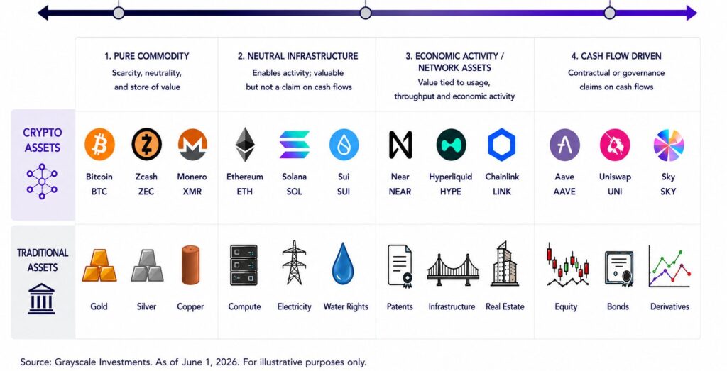 Crypto Asset