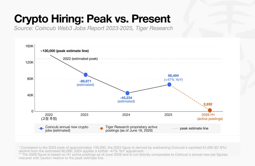 Crypto Hiring