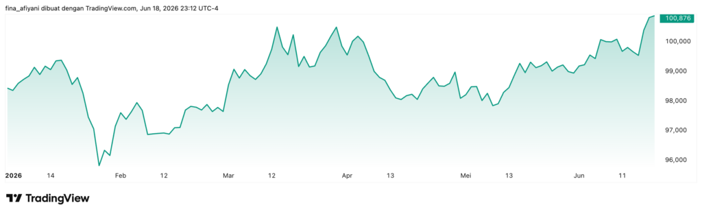DXY 2026 06 19 10 12 23 DXY 2026 06 19 10 12 23