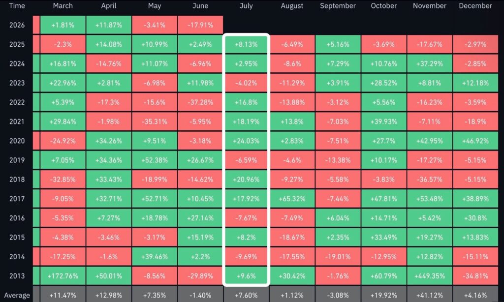Data Historis BTC