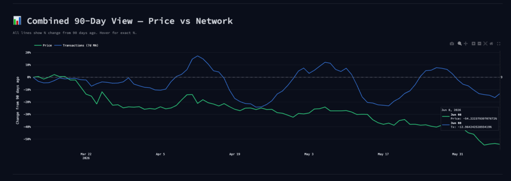 Decred Network