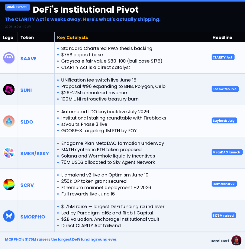 Defi