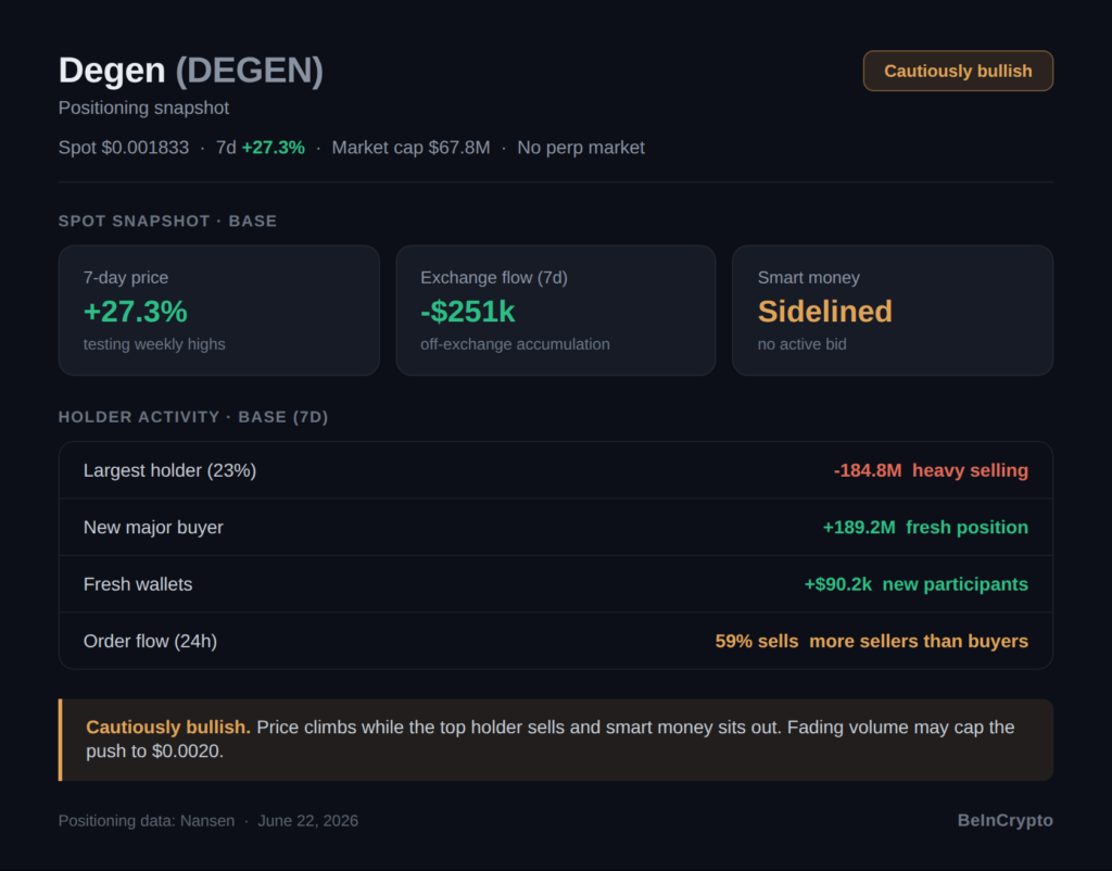 Degen Nansen Degen Nansen