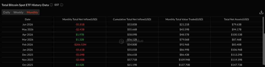 ETF BTC ETF BTC