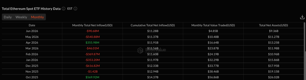 ETF ETH ETF ETH