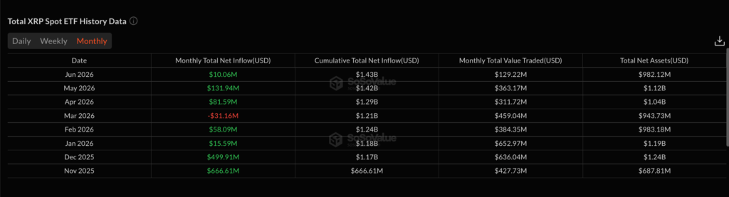 ETF XRP ETF XRP