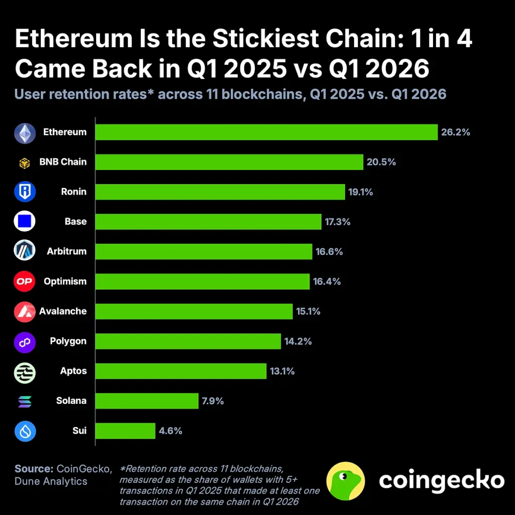 ETH